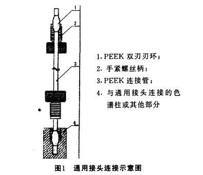 色譜柱的維護(hù).png