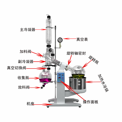 旋轉(zhuǎn)蒸發(fā)儀.jpg