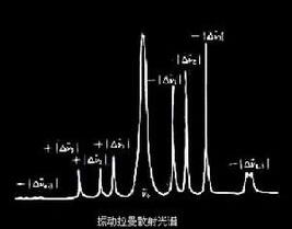 拉曼光譜的來源及拉曼光譜法工作原理