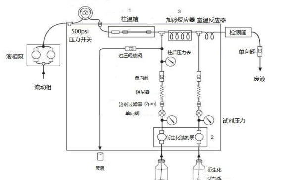 柱后衍生原理和應(yīng)用領(lǐng)域特點(diǎn)了解