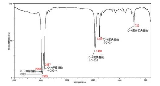 傅里葉變換紅外光譜法檢測步驟及操作注意事項