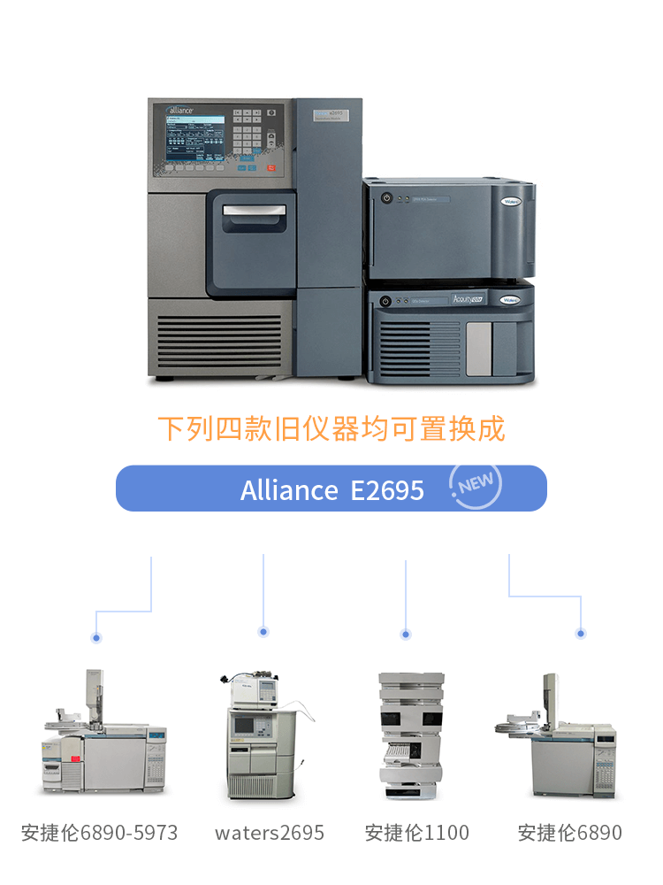 科學儀器HPLC，GC，GCMS以舊換新活動即將開啟