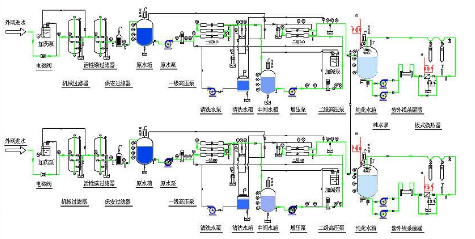 實驗室純水系統(tǒng)工作原理，預處理、反滲透、離子交換、終端處理