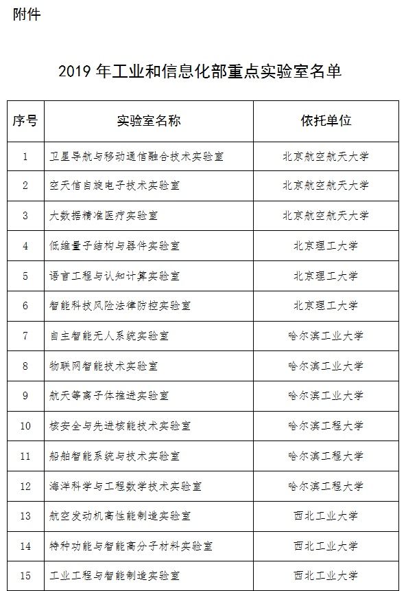 工信部公布重點實驗室名單 AI物聯(lián)網(wǎng)技術(shù)30家上榜